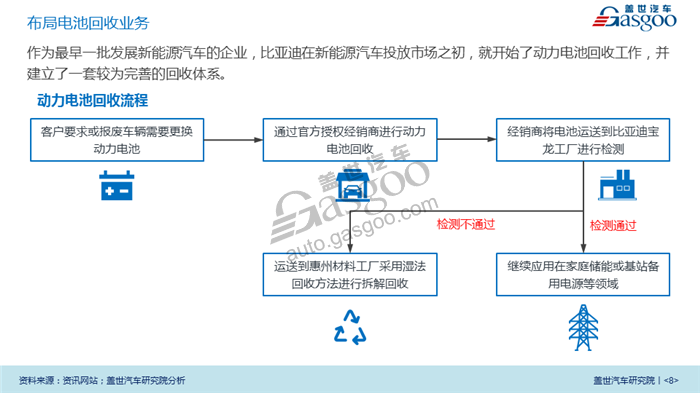 【传统车企新能源业务系列研究】比亚迪新能源业务规划及布局