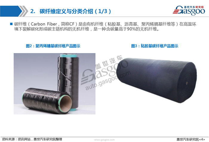 【产业报告】碳纤维在汽车领域的应用研究