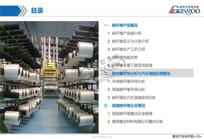 【产业报告】碳纤维在汽车领域的应用研究