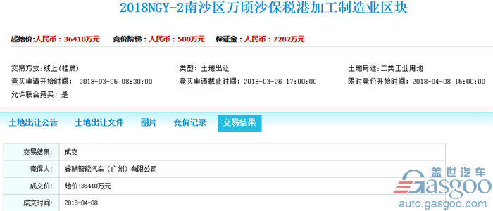 FF关联公司斥资3.64亿广州买地 贾跃亭卷土重来再造车？