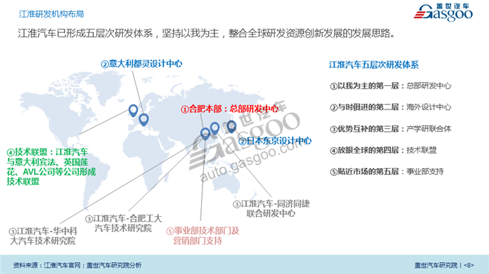 【传统车企新能源业务系列研究】江淮乘用车新能源业务规划及布局