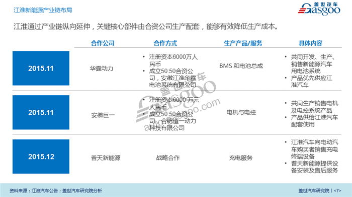 【传统车企新能源业务系列研究】江淮乘用车新能源业务规划及布局