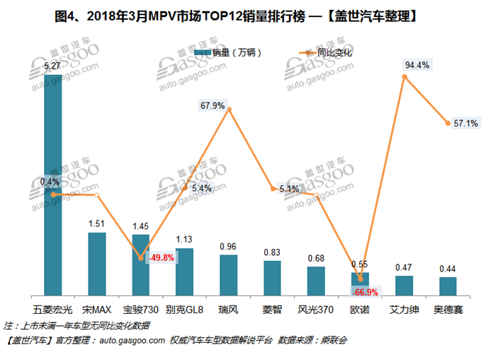 自主品牌，熱點車型，銷量，3月汽車銷量排行榜,汽車銷量,3月汽車銷量