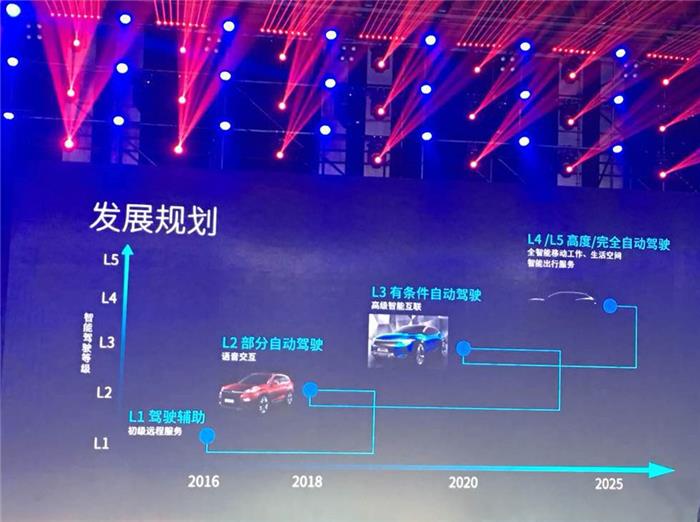 奇瑞发布“雄狮”智能战略品牌  计划2020年实现L3自动驾驶