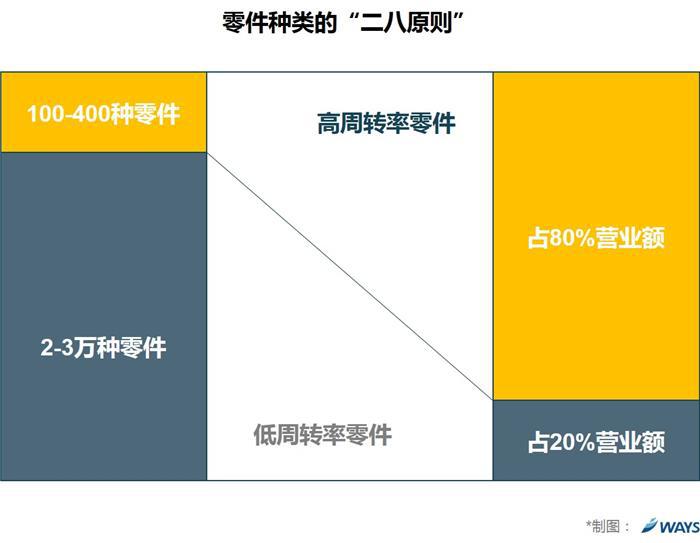 汽车零部件,汽车利润 汽车零部件,汽车利润