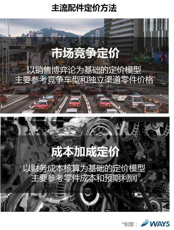 汽车零部件,汽车利润 汽车零部件,汽车利润