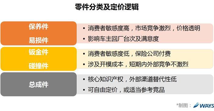 汽车零部件,汽车利润 汽车零部件,汽车利润