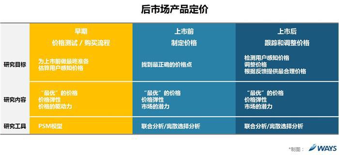 汽车零部件,汽车利润 汽车零部件,汽车利润