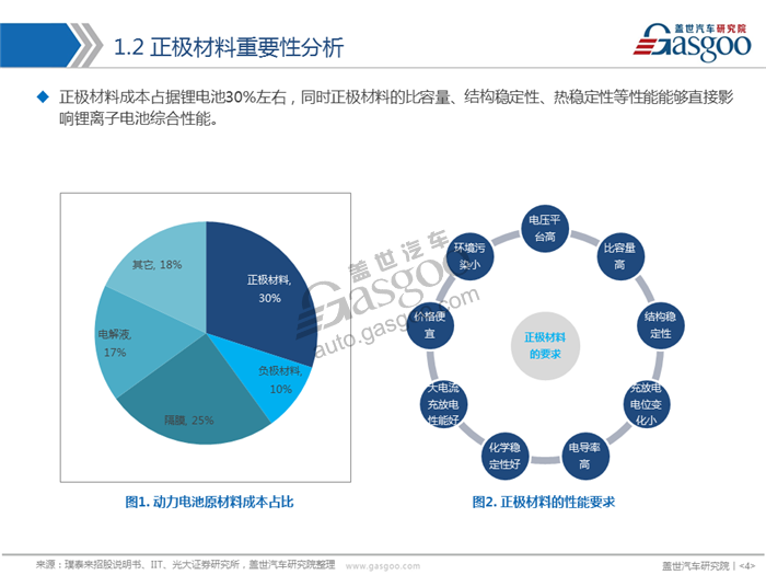 動力電池,正極材料,三元,磷酸鐵鋰