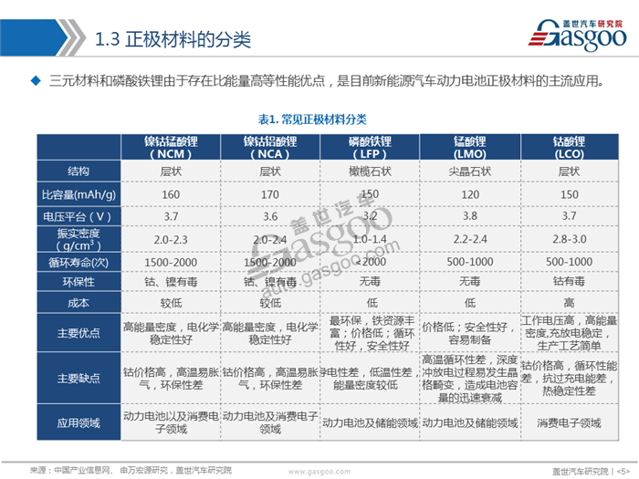 動(dòng)力電池,正極材料,三元,磷酸鐵鋰