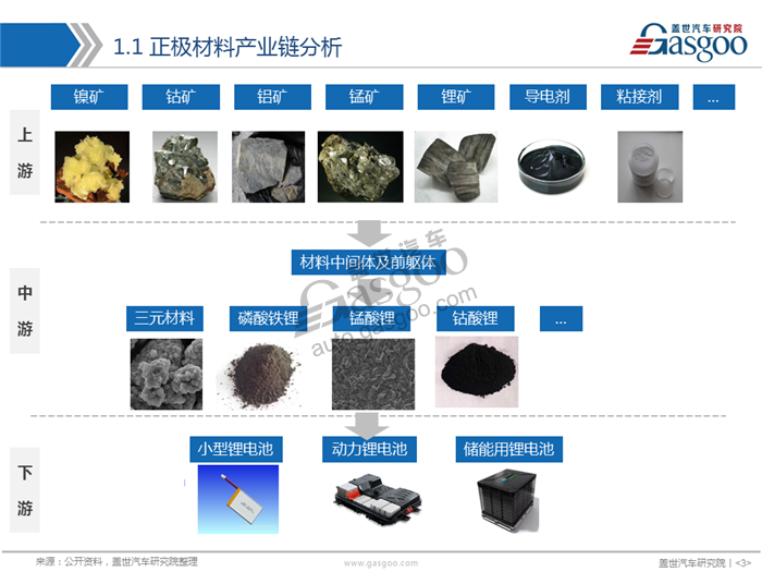 動力電池,正極材料,三元,磷酸鐵鋰