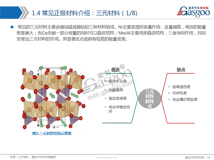 动力电池,正极材料,三元,磷酸铁锂