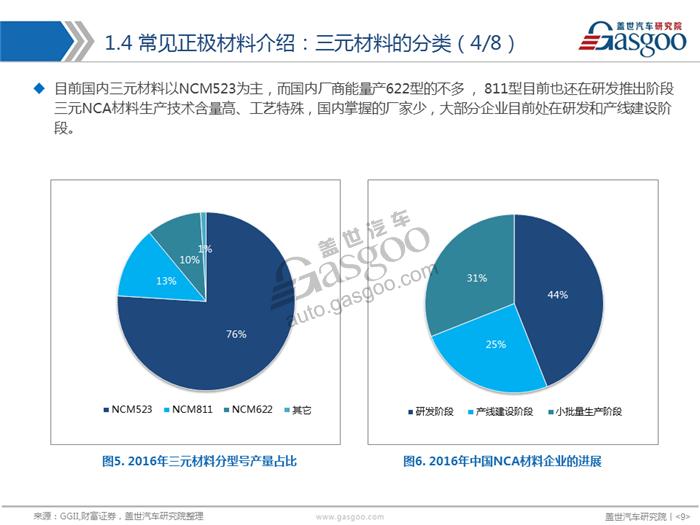 動力電池,正極材料,三元,磷酸鐵鋰