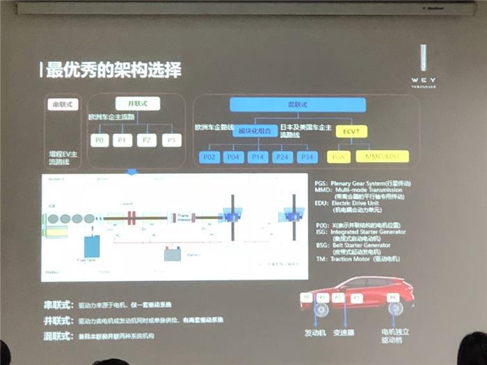 感受得到的进步 场地体验WEY插混车型P8