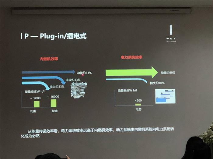 感受得到的进步 场地体验WEY插混车型P8