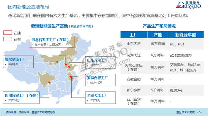 【传统车企新能源业务系列研究】奇瑞汽车新能源业务规划及布局