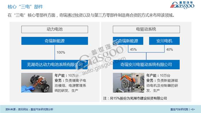 【传统车企新能源业务系列研究】奇瑞汽车新能源业务规划及布局