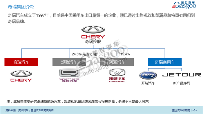 【传统车企新能源业务系列研究】奇瑞汽车新能源业务规划及布局