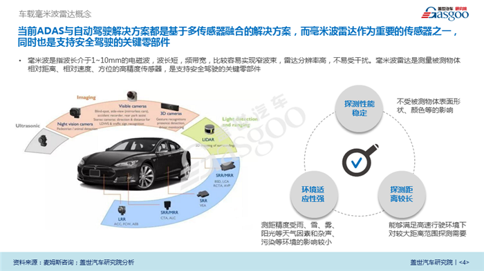 【产业报告】车载毫米波雷达产业报告