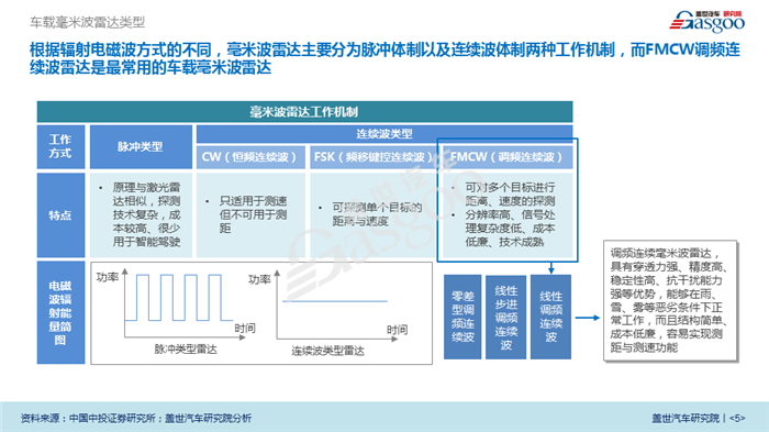 【产业报告】车载毫米波雷达产业报告