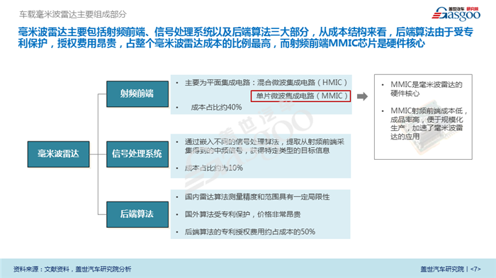 【产业报告】车载毫米波雷达产业报告