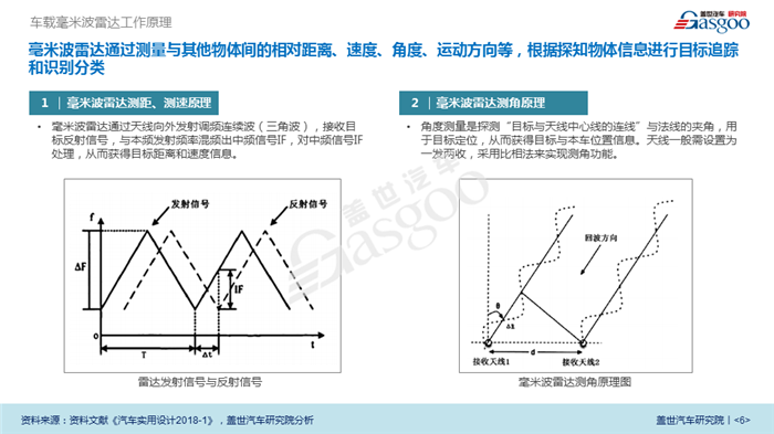 【产业报告】车载毫米波雷达产业报告