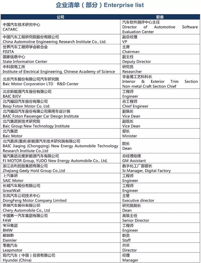 第十届全球汽车产业峰会参会清单（最新）