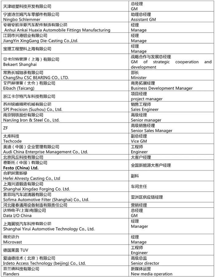 第十届全球汽车产业峰会参会清单（最新）