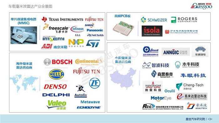 【产业报告】车载毫米波雷达产业报告