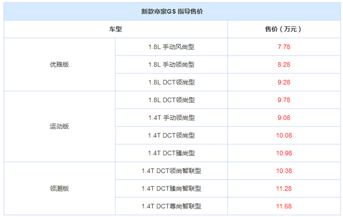 新车，帝豪GS，新款帝豪GS, 新款帝豪GS上市， 新款帝豪GS配置， 新款帝豪GS价格