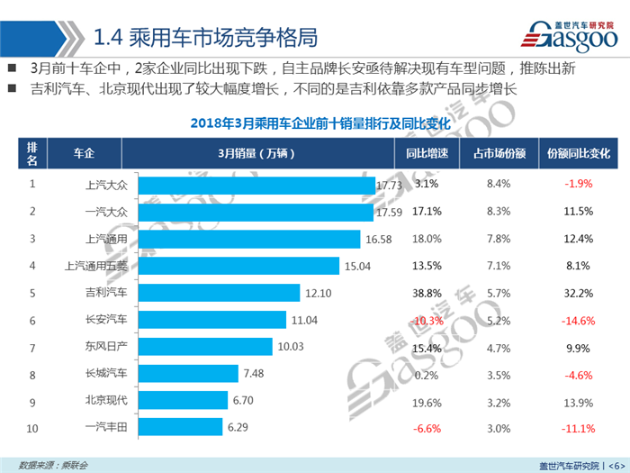 销量，乘用车,新能源,销量,3月