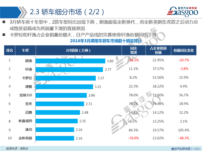 销量，乘用车,新能源,销量,3月