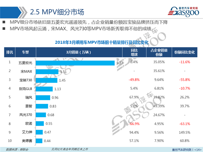 销量，乘用车,新能源,销量,3月