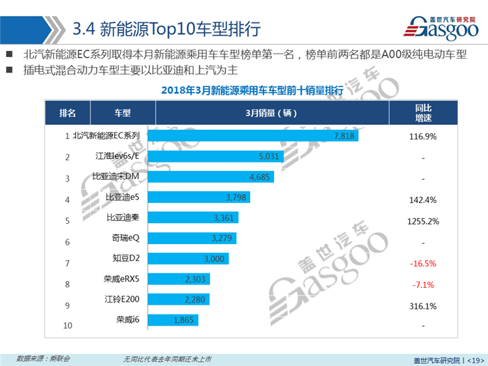 【销量报告】2018年3月乘用车市场销量分析