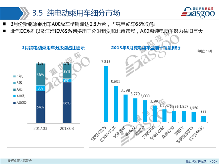 【销量报告】2018年3月乘用车市场销量分析