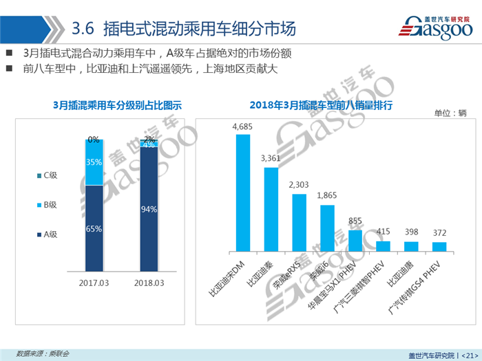 销量，乘用车,新能源,销量,3月