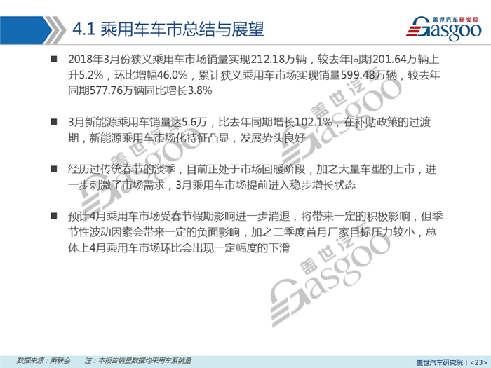 【销量报告】2018年3月乘用车市场销量分析