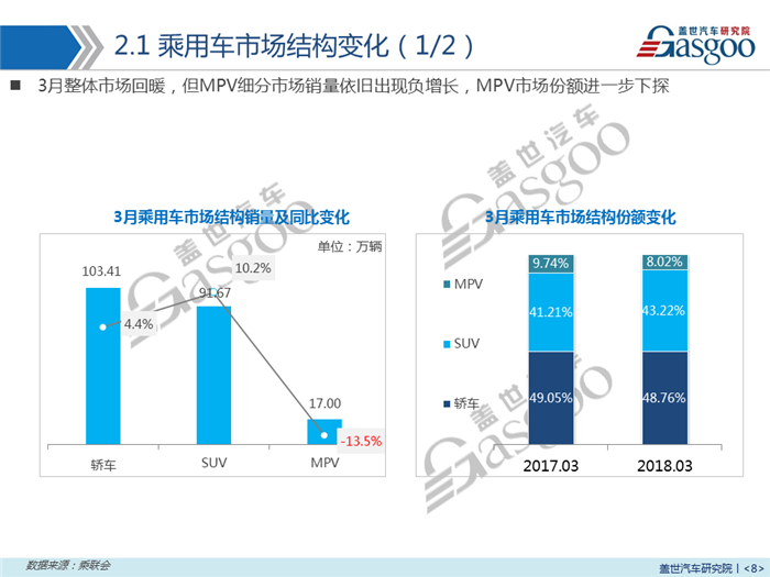 销量，乘用车,新能源,销量,3月