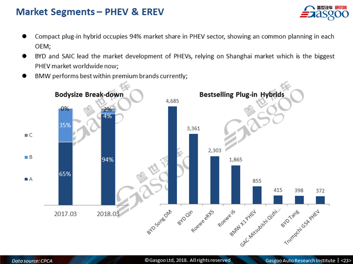 【 Sales Analysis】 China Passenger Vehicle Sales Monthly Update - March 2018