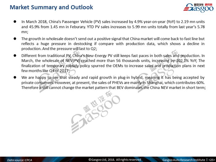 【 Sales Analysis】 China Passenger Vehicle Sales Monthly Update - March 2018