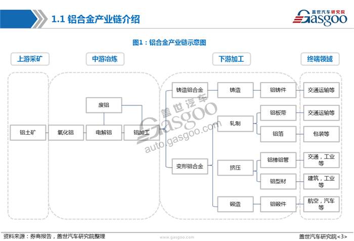 【产业报告】车用铝合金产业报告