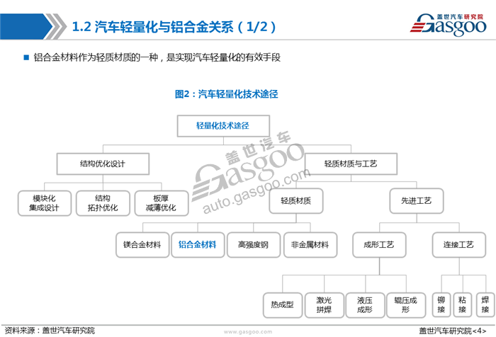 【产业报告】车用铝合金产业报告