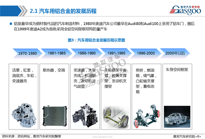 【产业报告】车用铝合金产业报告