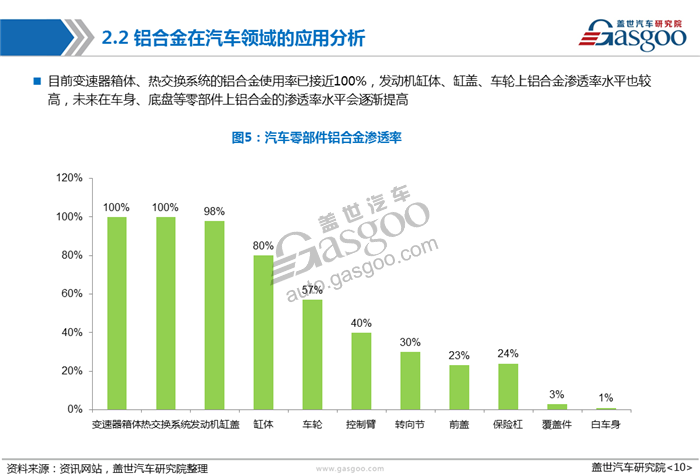 【产业报告】车用铝合金产业报告