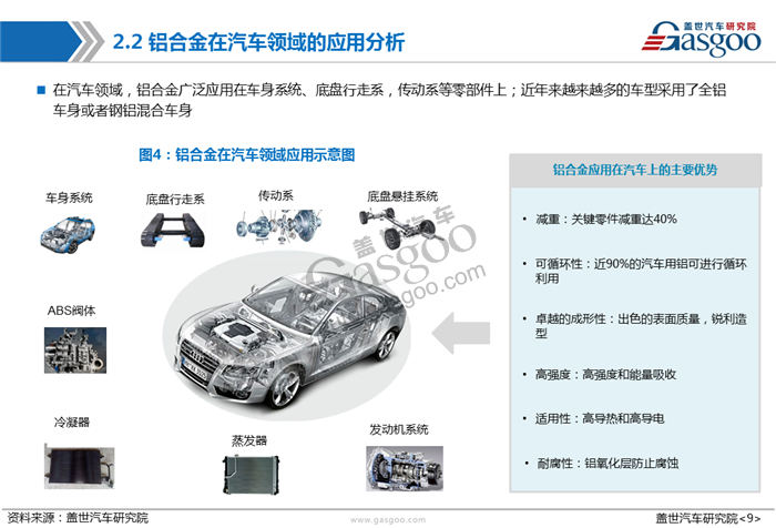 【产业报告】车用铝合金产业报告