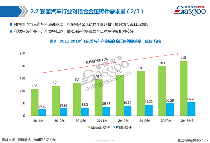 【产业报告】车用铝合金产业报告