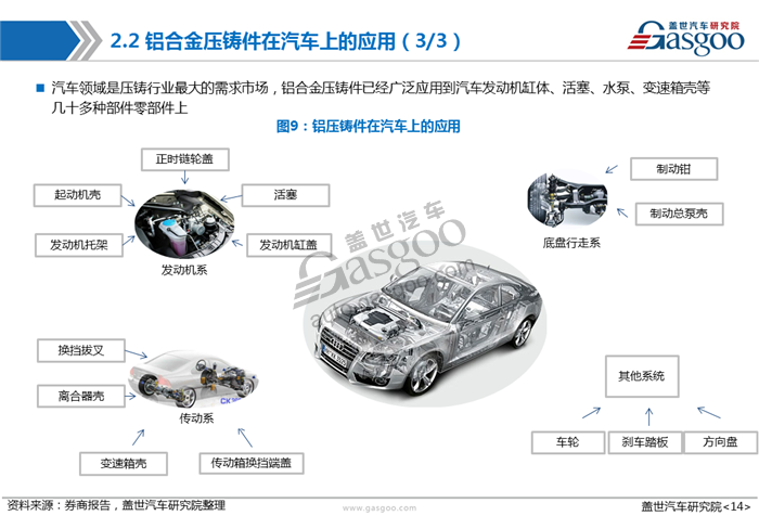 【产业报告】车用铝合金产业报告