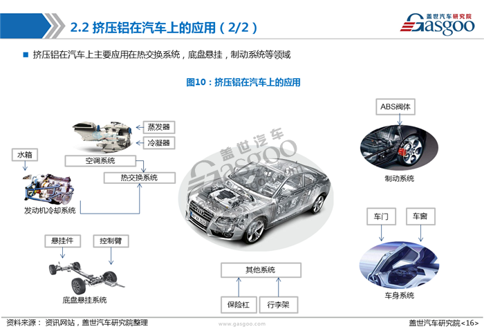 【产业报告】车用铝合金产业报告