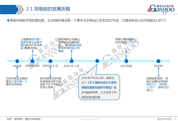 【产业报告】电动汽车充电桩产业报告