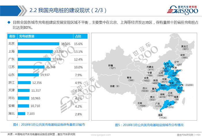 【产业报告】电动汽车充电桩产业报告